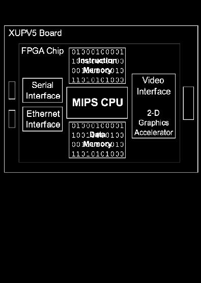 commonly used RISC-V instructions