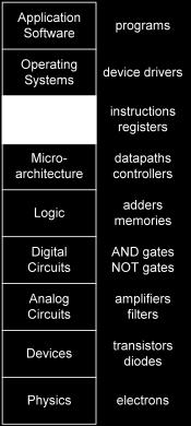 logic circuits and memory elements (this semester).