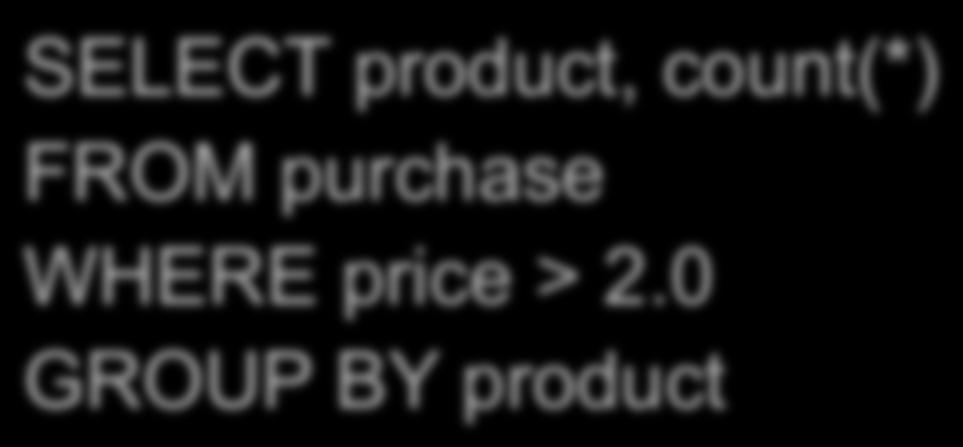 purchase WHERE price > 2.