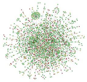 Biological networks Biological systems represented as networks Protein-Protein Interaction Networks