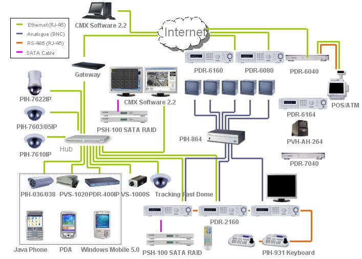 General Notations The terms of IP-based devices or products used in this document refer to IP Fast Dome, Video Server, or IP Camera.