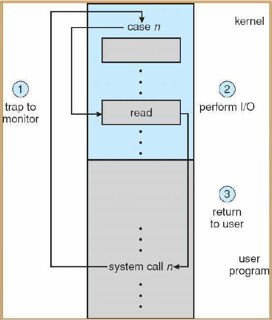 I/O Protection II I/O Scheduling Buffering Caching, Spooling &
