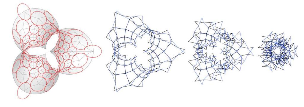 Figure 10: Scissor grid based on a Möbius strip with three twists: circle packing and deployment of the resulting scissor structure in top view and two side views. 6.