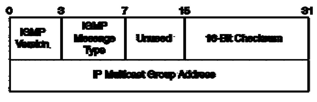3.6 Summary Figure 3-10 IGMP message format [6] This chapter describes the network requirement, network architecture, the protocol process and modifying messages in detail.