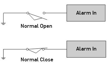 ALARM PIN: The dome provides 4 alarm inputs and 2 outputs (N.O. or N.C.).