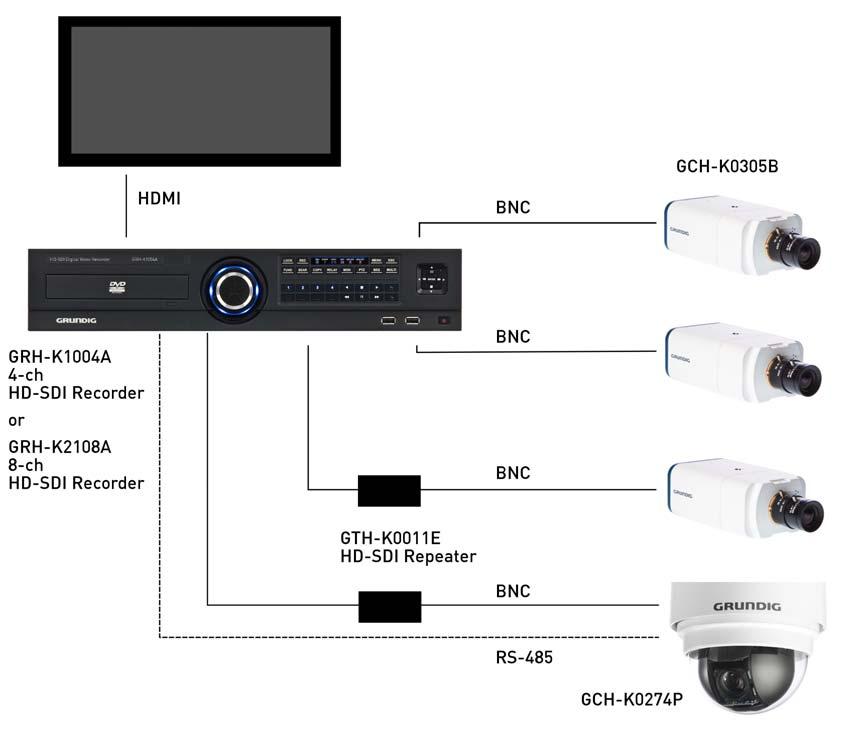 Connect the HD-SDI Motordome Camera to other devices as shown in the diagram to complete a video surveillance solution. 4.2.