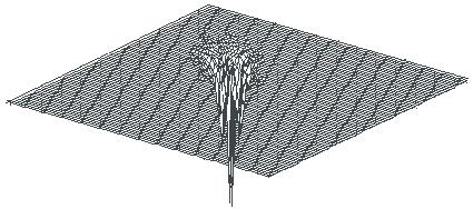 The regularity in structure of the foil can be described by the two- dimensional autocorrelation function.
