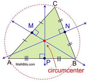 Name: Day 8: Circumcenter and Incenter Date: Geometry CC Module 1 A Opening Exercise: a) Identify the construction that matches each diagram.