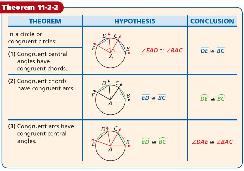Example 3: Find mbd Within a circle or congruent circles,