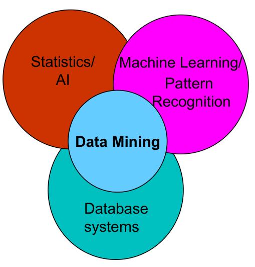 Data Mining Diagrams 14/30 Source: http://blogs.