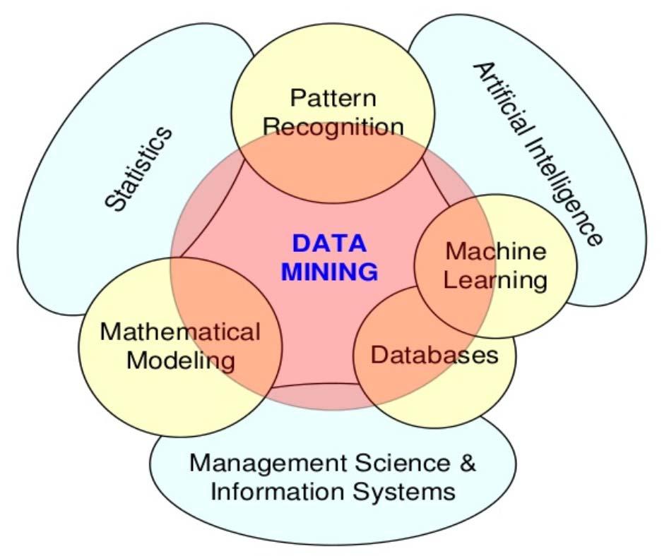 Data Mining Diagrams 15/30 Source: Published on Nov 26, 2014 Language