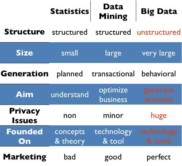 Statistics, Data Mining and Big Data 28/30 Source: