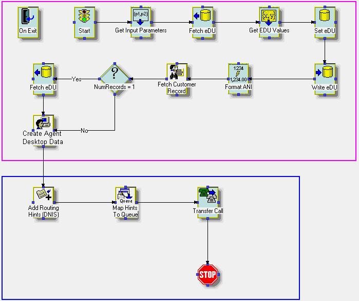 Incoming Call flow Incoming Call flow The Incoming Call contact routing flow routes incoming voice contacts. An IncomingCall event sent by the Telephony server invokes the Incoming Call workflow.
