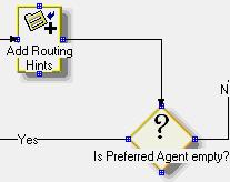 Chapter 5: Chat contact routing flows Customer preferences This group of blocks adds the language selected by the customer on the Website as a routing hint, and determines whether the customer record