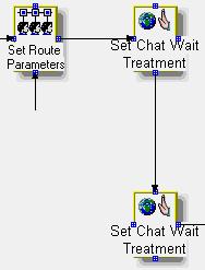 Chapter 5: Chat contact routing flows Step Block name Description 13 Add routing hints Adds a routing hint for a Voice Chat to the collection of routing hints for the chat contact, as follows: If