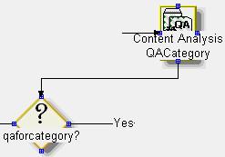 Chapter 8: Email Analysis flows Approval category This group of blocks, shown in the following figure, determines whether the Content Analyzer category requires that the outbound email be sent to a