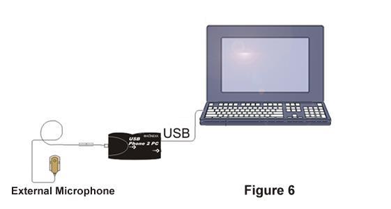 Figure 6 is a connection diagram showing the hardware connected to a laptop computer using the External microphone connected to the interface with the External microphone to interface connection