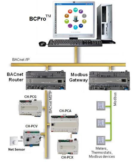 System Capabilities The BCPro electronically monitors and controls your facility's HVAC, lighting, energy usage, and other related systems.