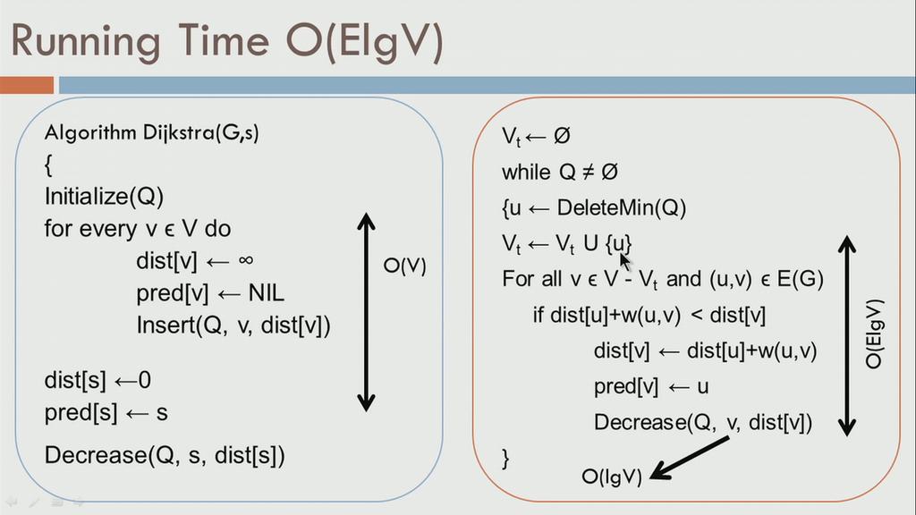 (Refer Slide Time: 17:42) Now, let us analyse the running time of this algorithm. Let us look at the initialization phase of the algorithm and let us look at the work that is done.