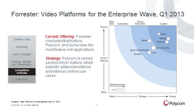So let us go into a little bit more of the competitives. Let us provide an overview of what Forrester recently released, which is their video platforms for the Enterprise Wave in Q1, 2013.