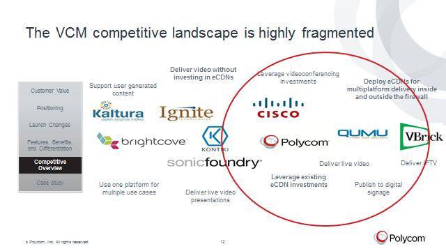So when we look at the competitive landscape, we can see that it is highly fragmented and what we have done here is sort of grouped the different competitors by their types of features moving from