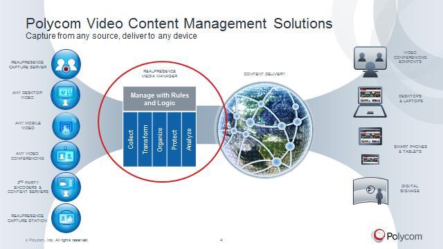 Before we dive in, it is important for us to understand where the RealPresence Media Manager fits in the complete portfolio of Polycom Video Content Management Solutions.