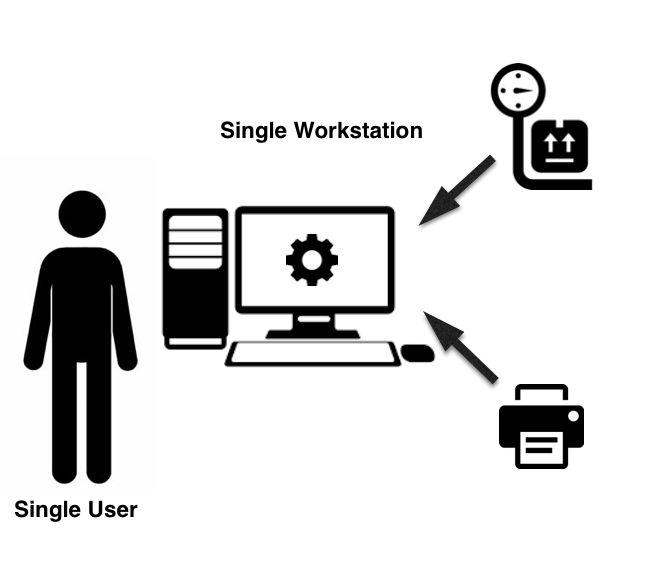 Scenario 1: Single User - Single Workstation This is the most common scenario. This means a single ShipStation user is using a single workstation.