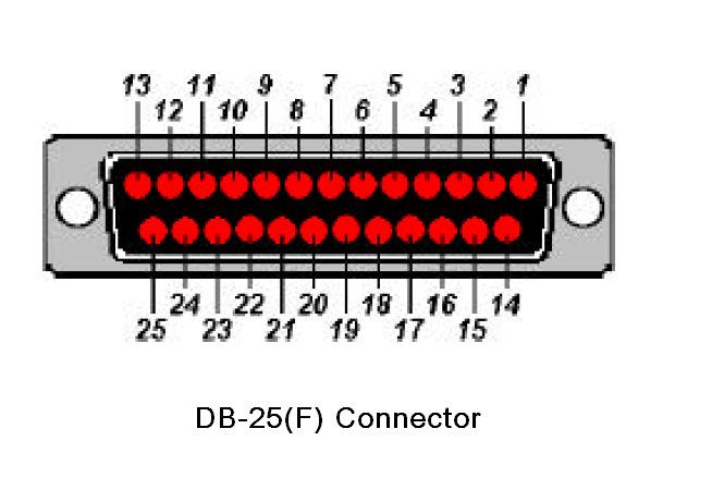 The front view of DB-25(F) Serial interface connector