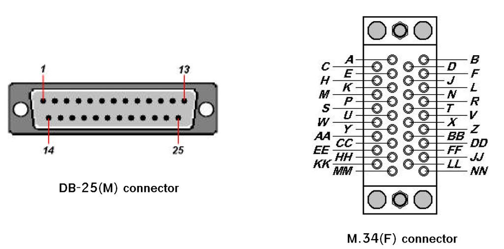 4.3 V.35 DB25(M) to M.34(F) adaptor Cable If the DTE (Data Terminal Equipment) connector is using 34-pin Winchester type, we must use the cable adaptor from DB-25 to Winchester (M.34).