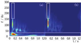 (a) Time-frequency spectrum of 55th trace of original record; (b) Time-frequency spectrum of 55th trace of after surface wave suppressed with joint S and TT transform 4.