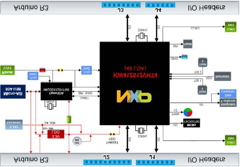 FRDM-KW41Z overview and description 2. FRDM-KW41Z overview and description The FRDM-KW41Z development board is an evaluation environment supporting NXP s KW41Z/31Z/21Z (KW41Z) Wireless MCUs.