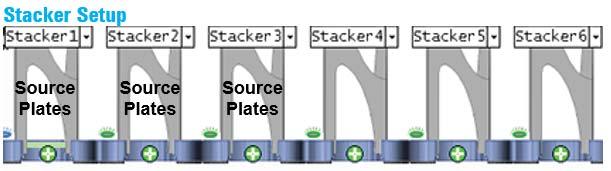 Setting up the protocol 2 Set up the BenchCel stackers as follows: a In the Stacker Setup area of the form, determine which stackers are designated for Source plates.