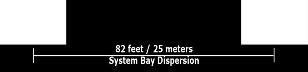 System bay dispersion System Bay Dispersion allows customers to separate any individual or contiguous group of system bays by up to a distance of 82 feet (25 meters) from System Bay 1.