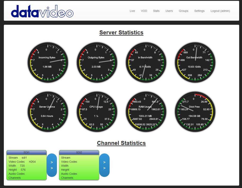 Stats The stats tabs provides real time statistics relating to the server and streaming channels. Server Statistics Shows global statistics.