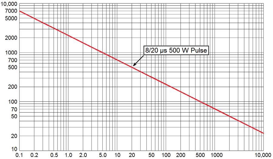 GRAPHS tp Pulse Time µs FIGURE 1 Peak Pulse Power vs.