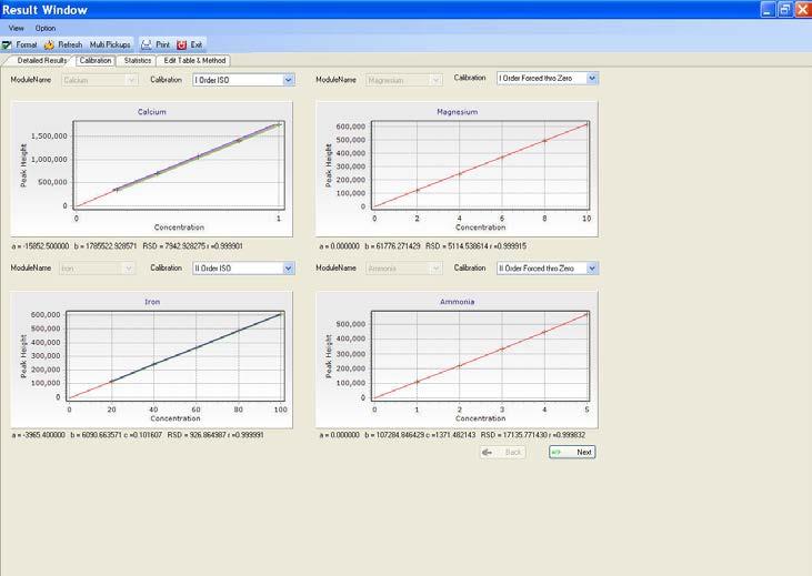 2 To view the Calibration curves select the Calibration tab (see Figure 5.3). The calculated regression coefficient for each curve is shown.
