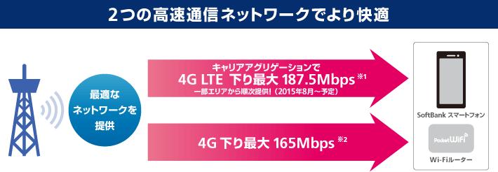 SoftBank Group adopted XGP technology! Feb 2012 : AXGP/TD-LTE commercialized(110mbps) Sep 2012 : LTE was commercialized just with the release of iphone5 Mar 2013 : Offer 2.1GHz and 1.