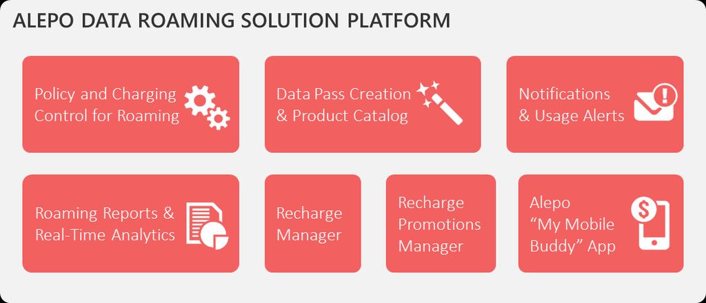 MONETIZING DATA ROAMING WITH ALEPO With Alepo s Data Roaming Solution, mobile network operators can rapidly launch new international data roaming business models without replacements or other costly