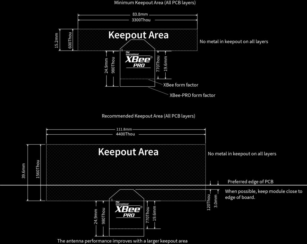 Hardware Design notes Through-hole keepout Notes 1. We recommend non-metal enclosures. For metal enclosures, use an external antenna. 2.