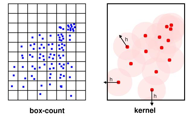number of particles in each of the cells in which the domain is divided with kernel