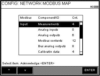 Address overview in the AO2000 menu (software version 5.