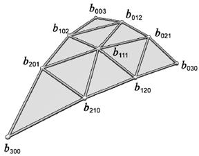 N-patches Triangular Bezier patch