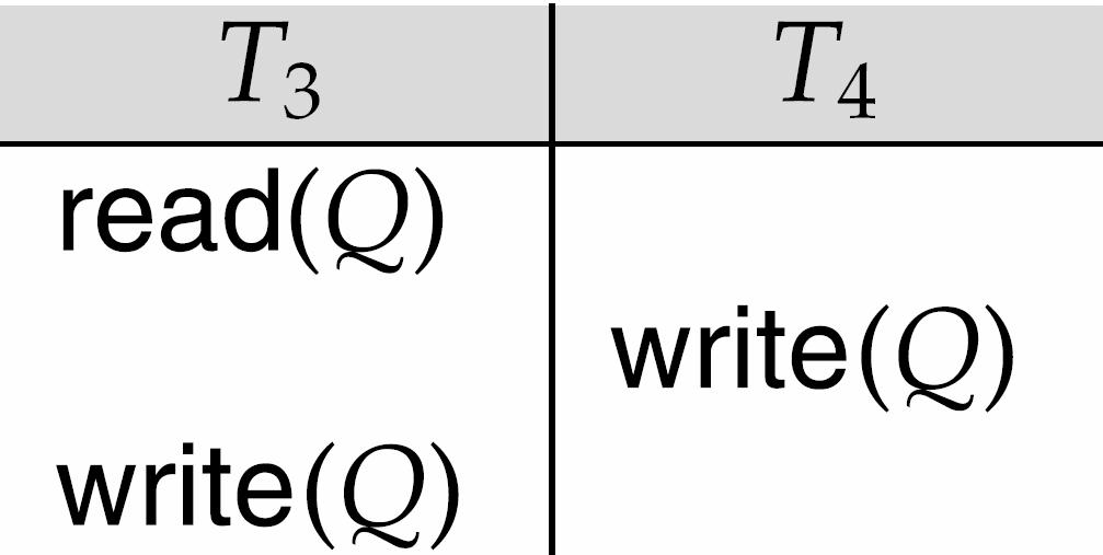 Conflict Serializability If a schedule S can be transformed into a schedule S by a series of swaps of nonconflicting instructions, we say that S and S are conflict equivalent.