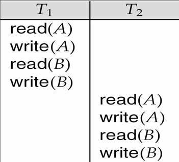 For each data item Q, if transaction Ti reads the initial value of Q in schedule S, then transaction Ti must, in schedule S,