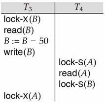 Neither T3 nor T4 can make progress executing lock-s(b) causes T4 to wait for T3 to release its lock on B, while executing lock-x(a) causes T3 to wait for T4 to release its lock on A.