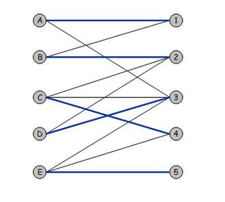 Dedicated GAC Algorithm for Alldifferent A matching in a graph is a subset of its edges such that no two edges have a node