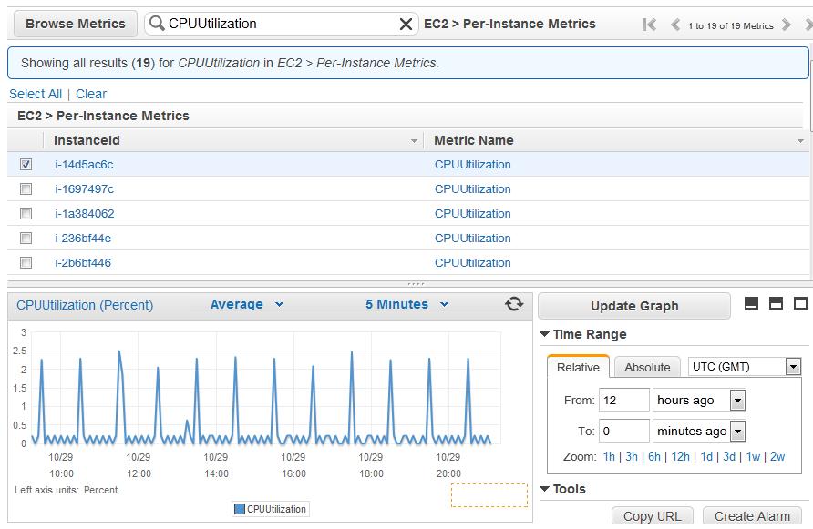 Get Statistics for a Specific EC2 Instance 3. In the navigation pane, click Metrics. 4. In the CloudWatch Metrics by Category pane, select EC2: Metrics.
