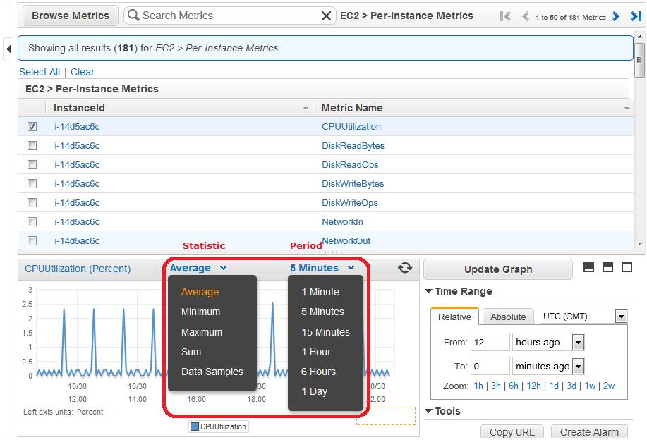 Get Statistics for a Specific EC2 Instance 7. To change the Period, e.g., 5 Minutes, to view data in more granular detail, choose a different value from the pop-up list.