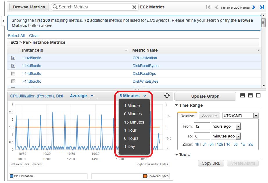 Modify a Graph's Title 3. In the navigation pane, click Metrics. 4. In the CloudWatch Metrics by Category pane, select a category to view available metrics. 5.