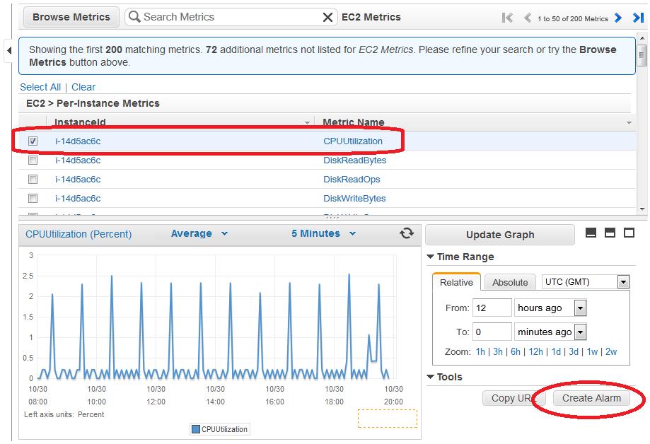 Zoom in to a Graph To create an alarm from a metric on a graph 1. Open the CloudWatch console at https://console.amazonaws.cn/cloudwatch/. 2. If necessary, change the region.